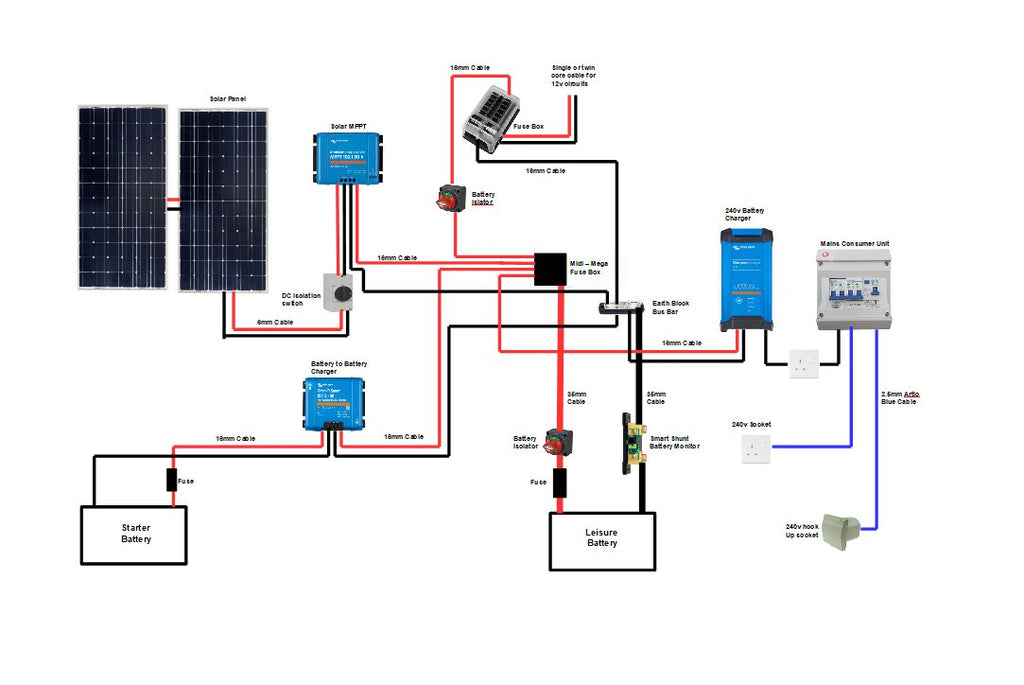 Complete Wiring Kits | Simply Split Charge