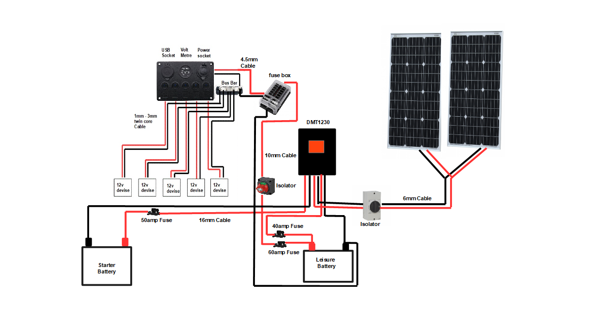 campervan wiring kit with dc dc charger and 370w solar