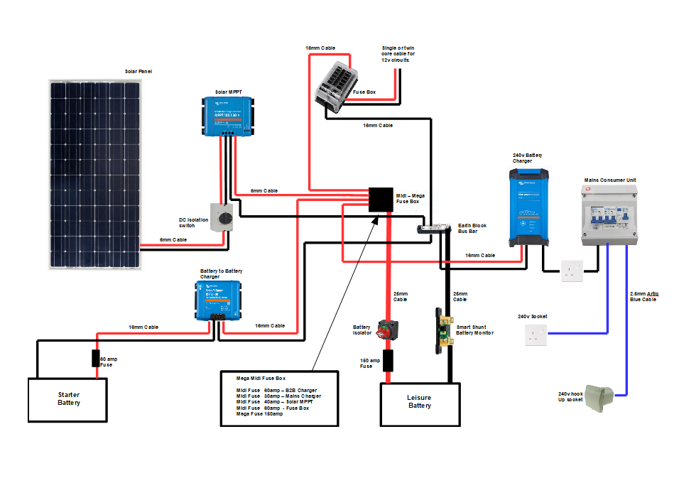 Campervan Electric Kit - Victron Isolated 30a DC-DC Charger, IP22 20a 240v Charger, Hook Up, 175w Solaid Frame Solar, Fuse Box, Battery Distribution with Smartshunt