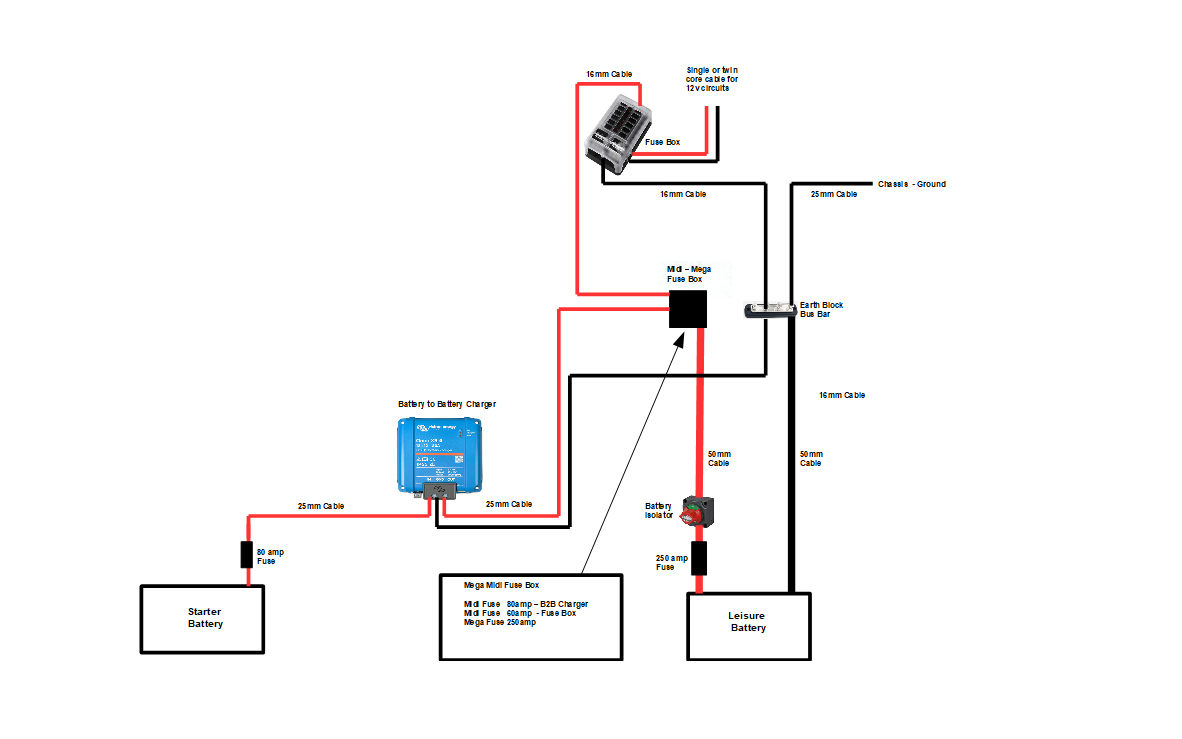 Campervan Electric Kit VKIT61 Victron Orion XS 50a B2B, Fuse Box