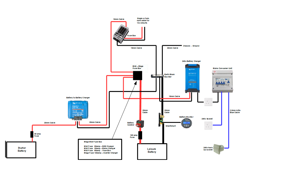 Campervan Electric Kit VKIT62 Victron Orion XS 50a B2B, 240v Charger, Fuse Box, Hook Up