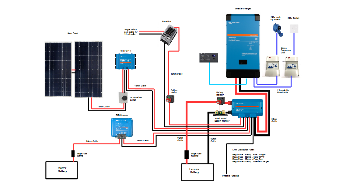 Campervan Electric kit VKIT65 Victron 50amp Orion XS System 3000/120 Inverter Charger - Simply Split Charge