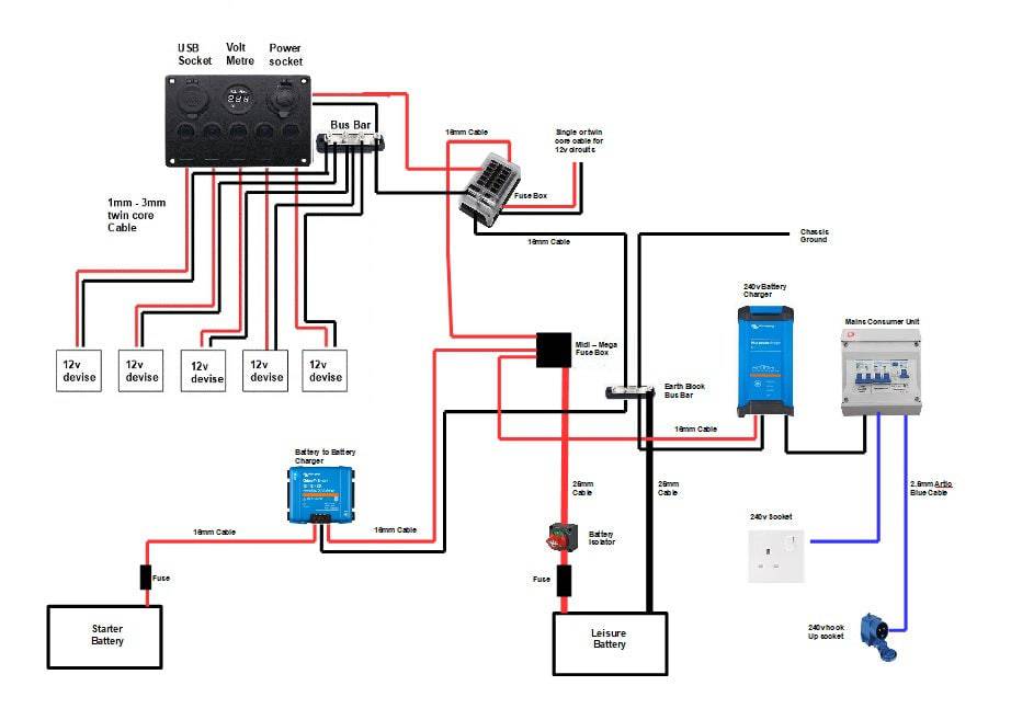 Campervan Electric kit VKIT10 Victron Non Isolated System - Simply Split Charge