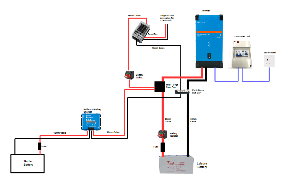 Campervan Electric kit VKIT12 Victron 30amp Isolated System 2000va Inverter - Simply Split Charge