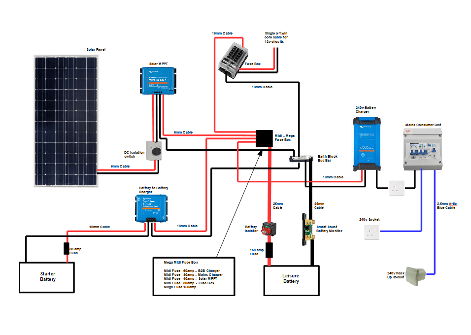 Campervan Electric kit VKIT34 Victron Isolated System - Simply Split Charge