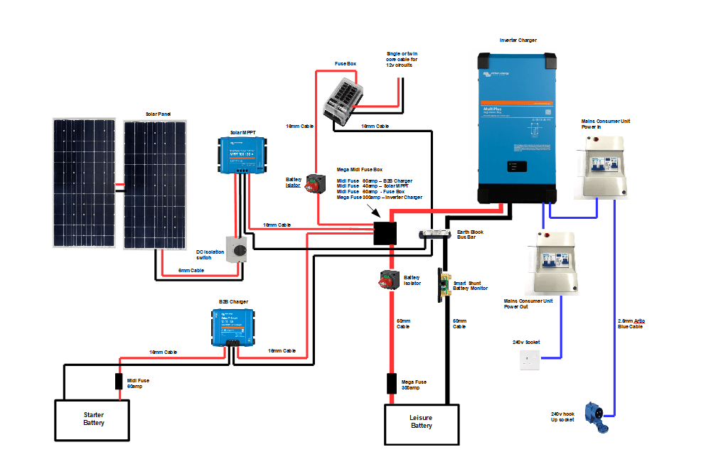 Campervan Electric kit VKIT45 Victron Isolated System - Simply Split Charge