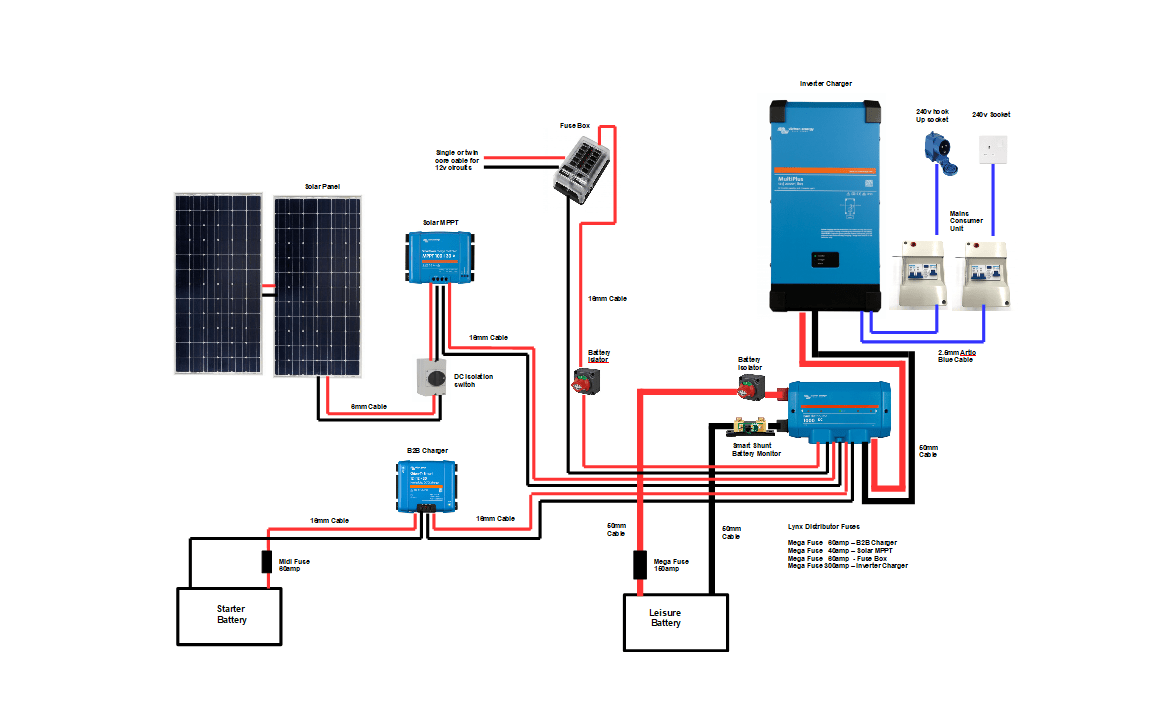 Campervan Electric kit VKIT55 Victron 30amp Isolated System 2000/80 Inverter Charger - Simply Split Charge