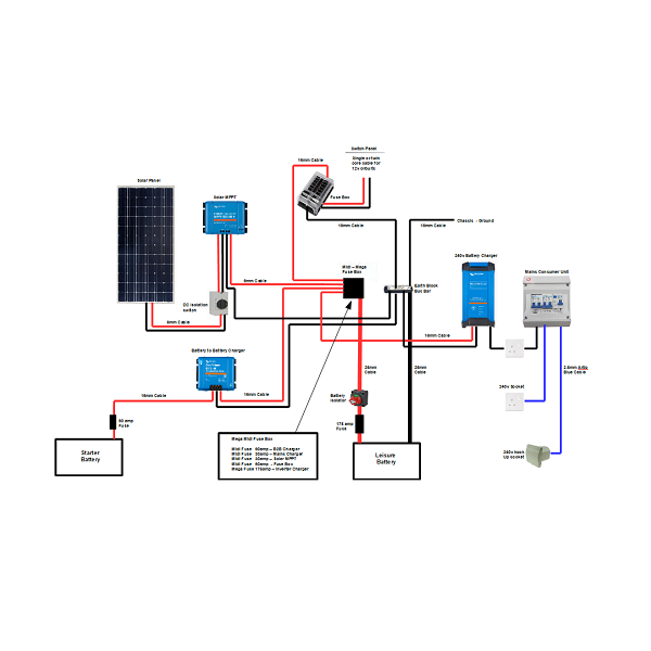 Campervan Electric wiring kit