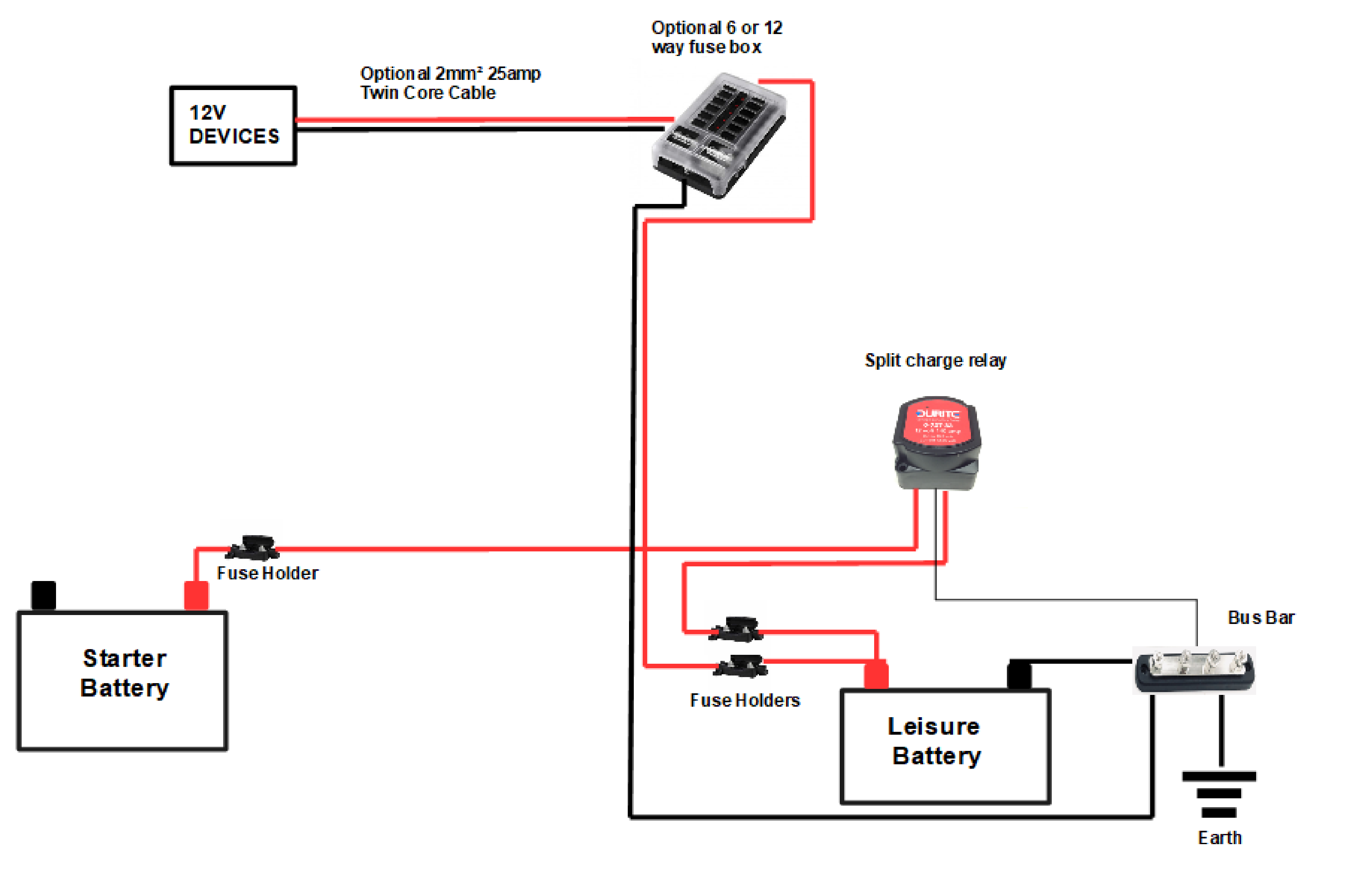 Campervan Wiring Kit Durite (VSR) Voltage Sense Relay - Simply Split Charge