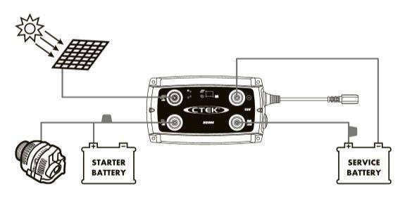 Ctek D250SE Dual DC-DC Battery to Battery Charger 12v 20amp - Simply Split Charge