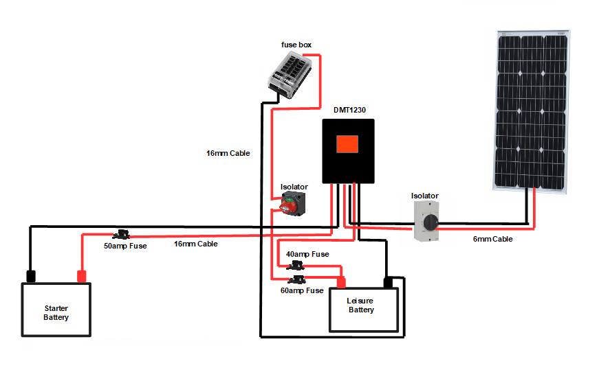 DMT1230 Battery to Battery Charge with solar MPPT  + 175w Solar panel - Simply Split Charge