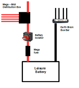 Power Distribution kit 25mm² 170amp - Simply Split Charge