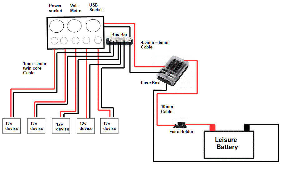 Pre made Switch Panel Kit with 6 way Fuse Box - Simply Split Charge