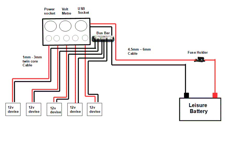 Switch panel Kit - USB - power socket - voltmeter - Simply Split Charge