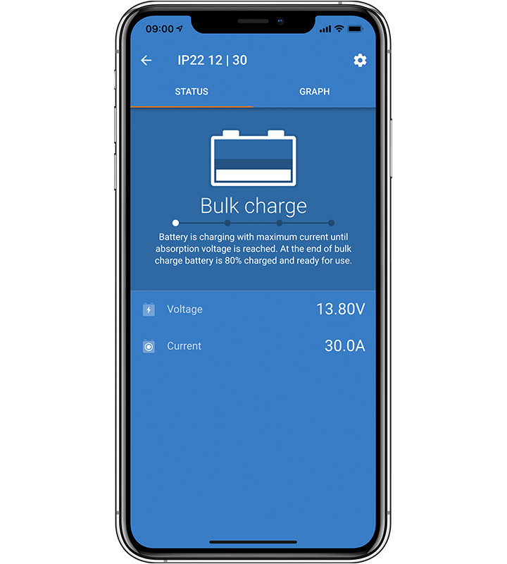 Victron Energy BPC121542022 Smart Bluetooth IP22 Battery Charger 12V 15A 1 Output - Simply Split Charge