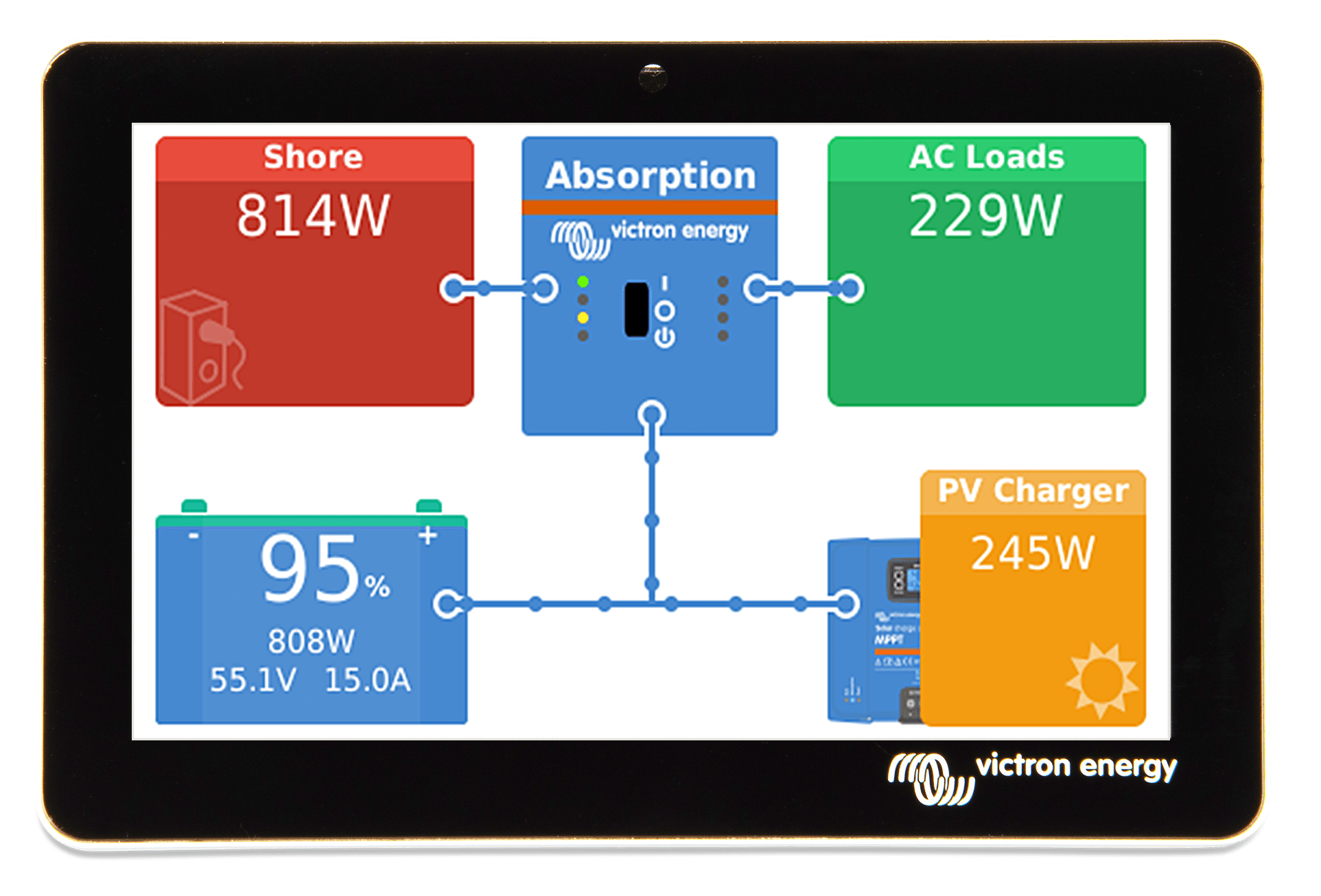 Victron Energy GX Touch 50 BPP900455050 - Simply Split Charge