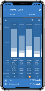 Victron Energy Smart bluetooth Solar Controller - Simply Split Charge