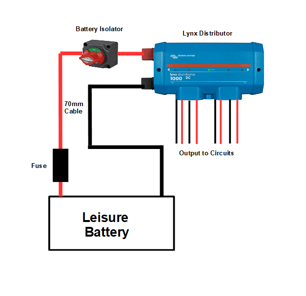 Victron Power Distribution kit with Lynx Distributor (35mm Cable) - Simply Split Charge